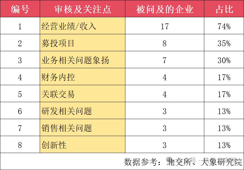 一文详解2024年北交所IPO过会审核要点(图2)