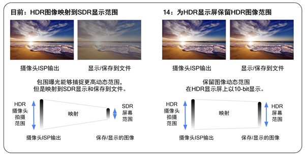 骁龙支持Android 14全新Ultra HDR格式照片拍摄