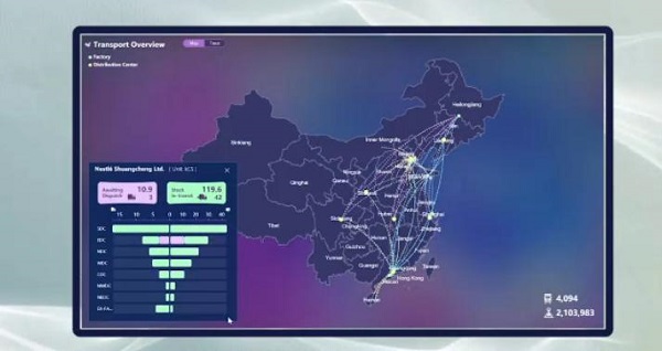 雀巢与易流携手，让数字化技术打通供应链物流脉络(图4)