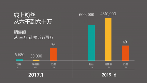 记不住这13句话，下一个倒闭的门店就是你(图6)