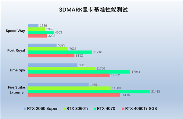 光追新甜宠，索泰RTX 4060Ti 新品解禁评测(图4)