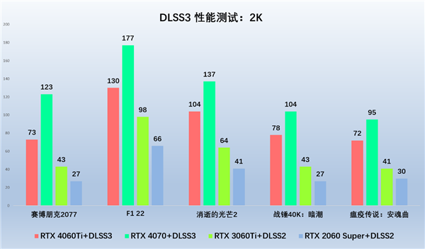 光追新甜宠，索泰RTX 4060Ti 新品解禁评测(图10)