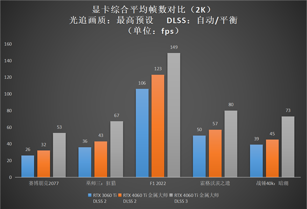 升级正当时，高性价比的影驰 GeForce RTX 4060 Ti 8G开箱评测(图28)