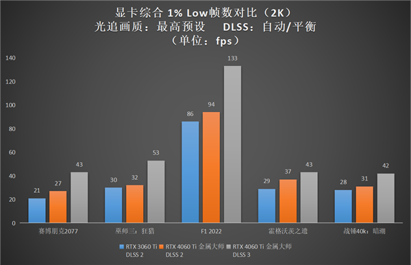 升级正当时，高性价比的影驰 GeForce RTX 4060 Ti 8G开箱评测(图30)