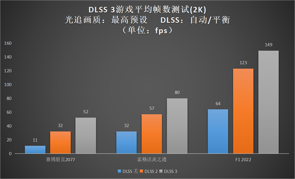 升级正当时，高性价比的影驰 GeForce RTX 4060 Ti 8G开箱评测(图26)
