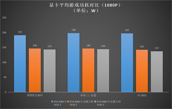 升级正当时，高性价比的影驰 GeForce RTX 4060 Ti 8G开箱评测(图33)