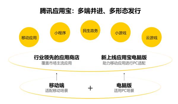 PC、手机丝滑合体！移动时代的最大痛点 腾讯搞定了(图3)