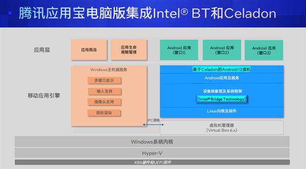 PC、手机丝滑合体！移动时代的最大痛点 腾讯搞定了(图2)