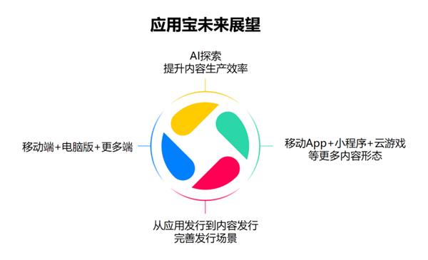 PC、手机丝滑合体！移动时代的最大痛点 腾讯搞定了(图11)