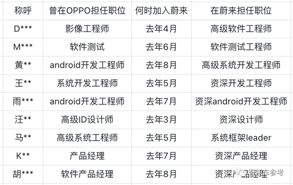 蔚来造手机 一股OPPO味(图6)