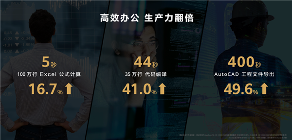三大专业升级 华为MateBook 16s 2023来了：重度生产力标杆之作(图4)